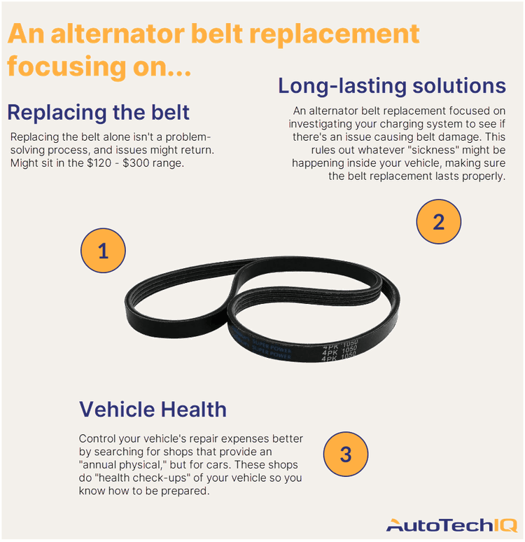 How Much Does an Alternator Belt Replacement Cost?