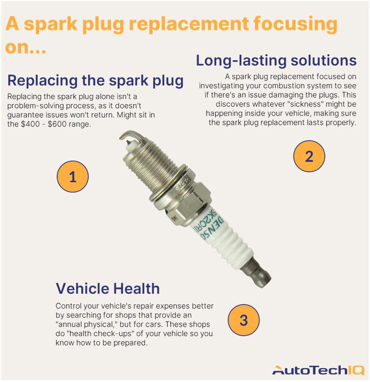 How Much Does a Spark Plug Replacement Cost?