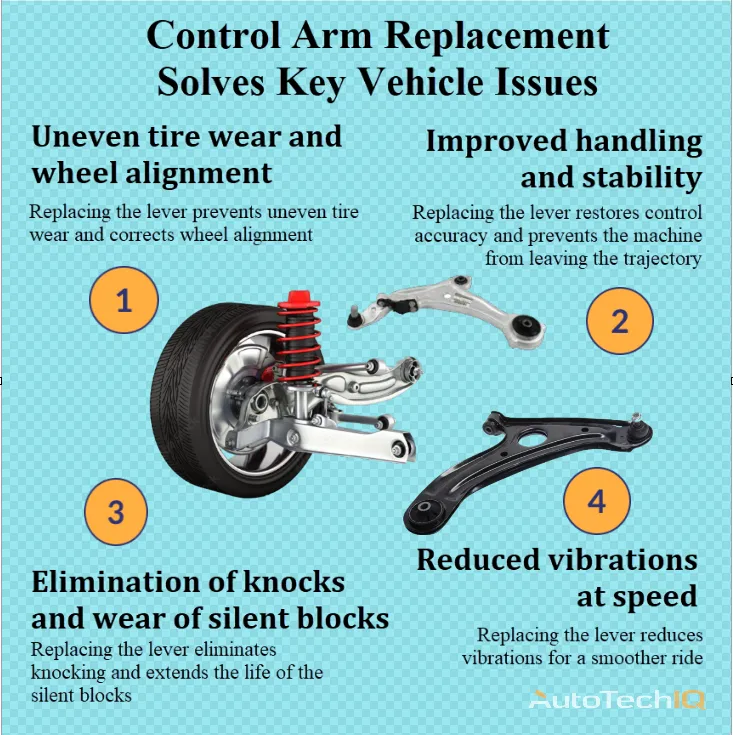 Control Arm with information about the need for replacement