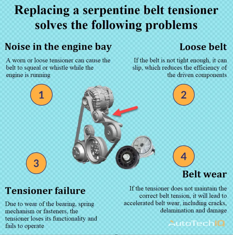 Belt tensioner with replacement information