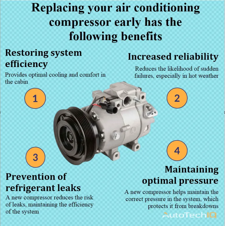 Air conditioning compressor with details on the need for replacement.