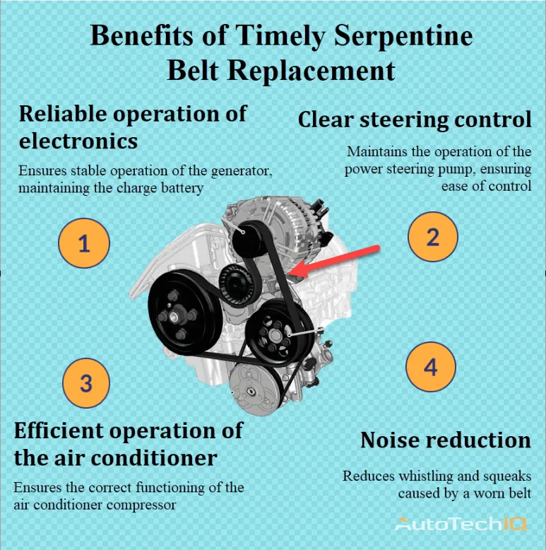 Serpentine Belt with replacement information