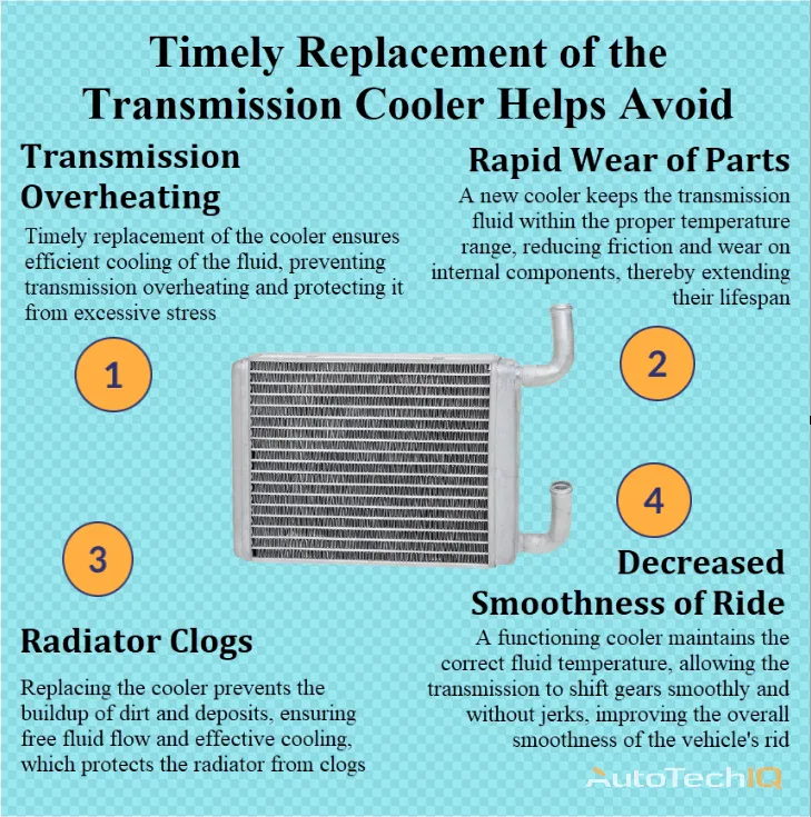 Transmission cooler with replacement information