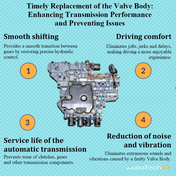 Valve body with information about the need for replacement