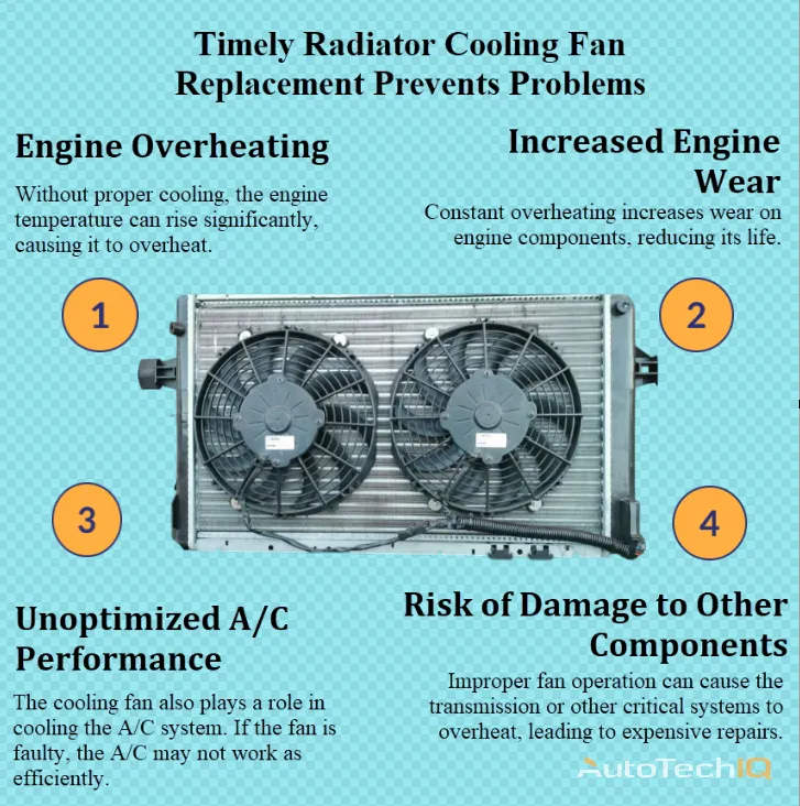 Radiator Cooling Fan Replacement with information about the need for implementation