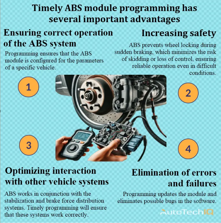 ABS module programming with information about the need for implementation