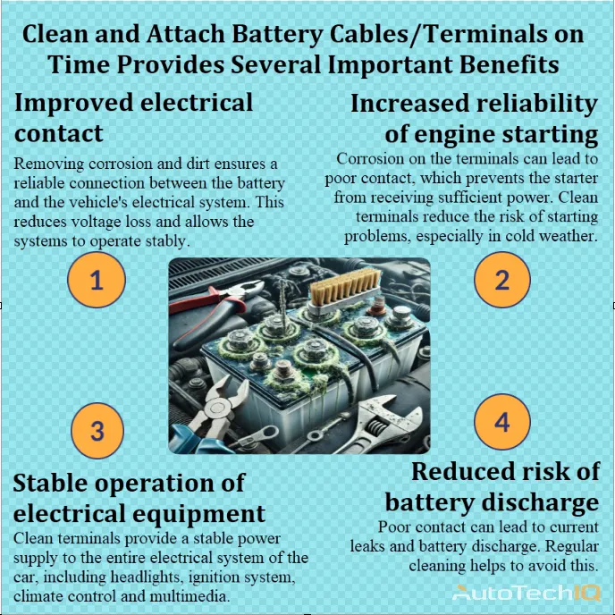 Clean and attach battery cables/terminals with information about the need for implementation