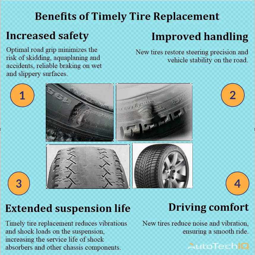 Tires replacement with information about the need for fulfillment