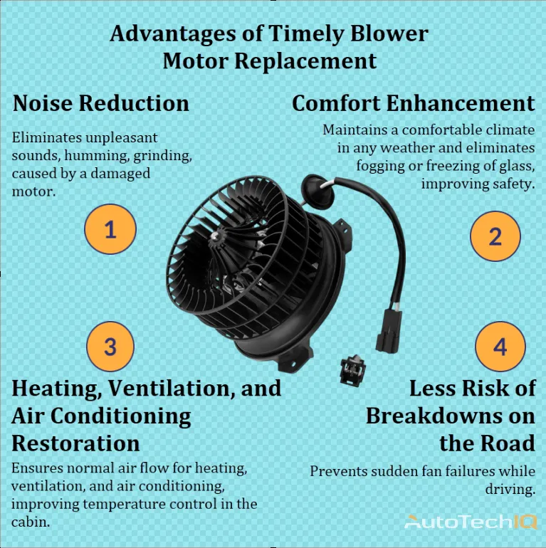 Blover Motor Replacement with information about the need for curring from