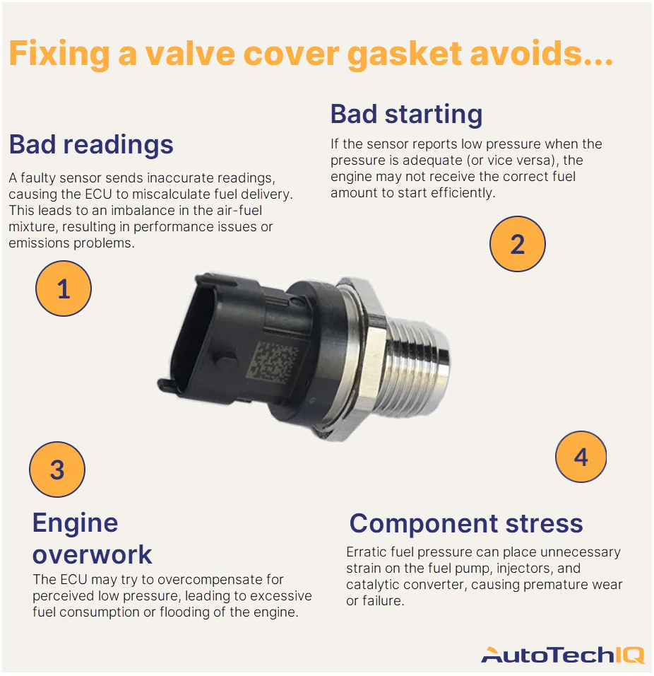 replacing a faulty fuel pressure fixes engine overwork component stress, bad fuel readings, and engine starting issues