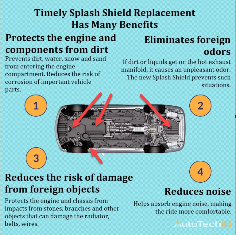 Splash Shield Replacement with information about the need for carrying out