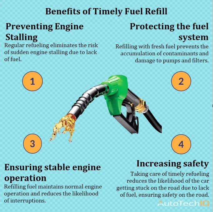 Fuel refill with information about the need for carrying out