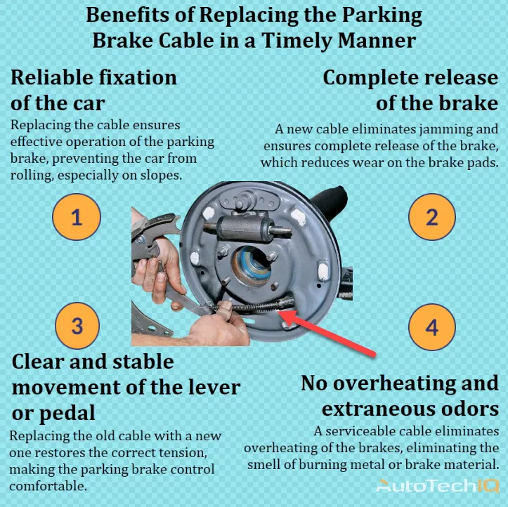 Emergency cable replacement with information about the need for carrying out