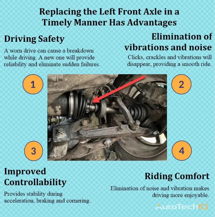 Replacing the Left Front Axle with information about the need for carrying out