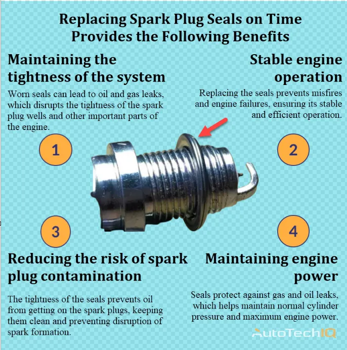 Spark plug seal replacement with information about the need for carrying out