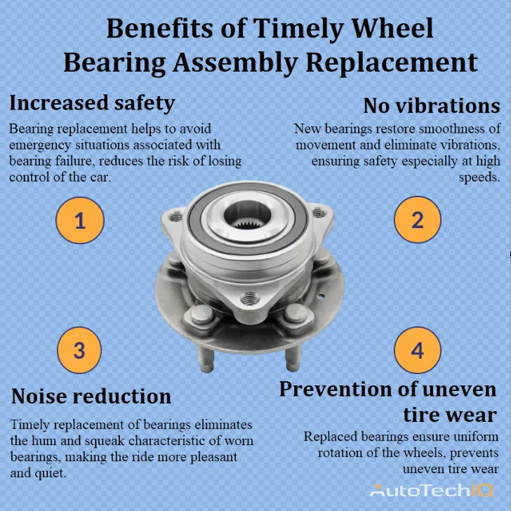 Wheel Bearing Assembly Replacement with information about the need for carrying out