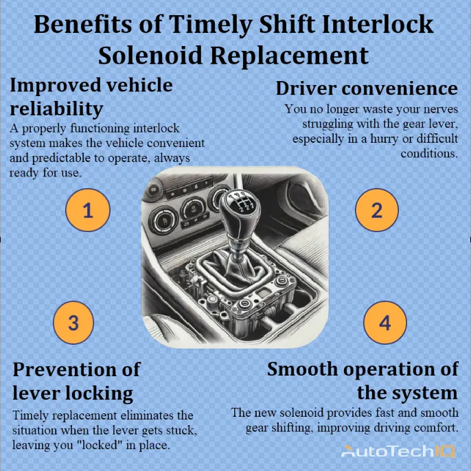 Shift interlock solenoid replacement with information about the need for carrying out