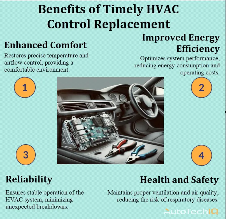 HVAC control replacement with information about the need for carrying out