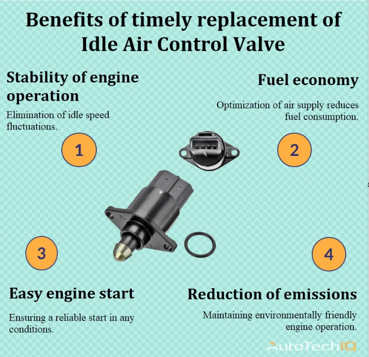 Idle air control valve replacement with information about the need for carrying out