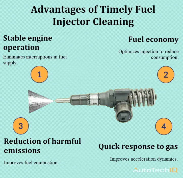 Fuel injector cleaning with information about the need for carrying out