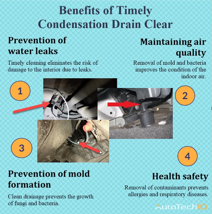 Condensation Drain Clear with information about the need for carrying out