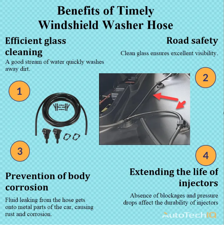 Windshield Washer Hose Replacement with information about the need for carrying out