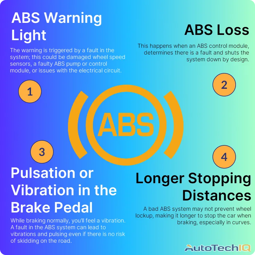 ABS symptoms ABS Warning Light, Loss of ABS Functionality, Pulsation or Vibration in the Brake Pedal, Longer Stopping Distances