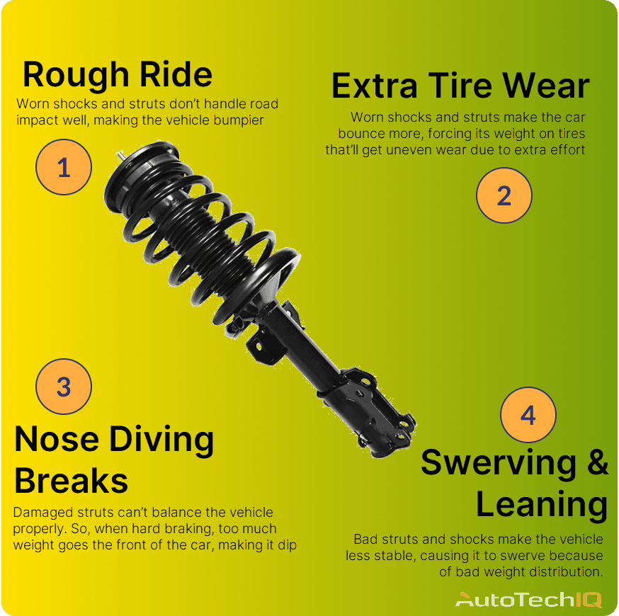 Are you shock absorbers leaking?, mycar advice