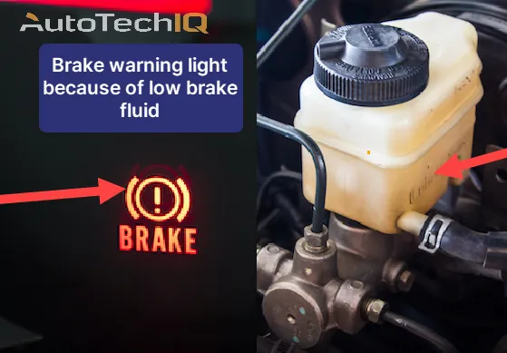 The brake warning is active on the dashboard because there's low brake fluid