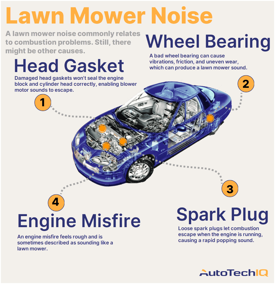 Hey, Why Is My Car Sounding Like A Lawn Mower?