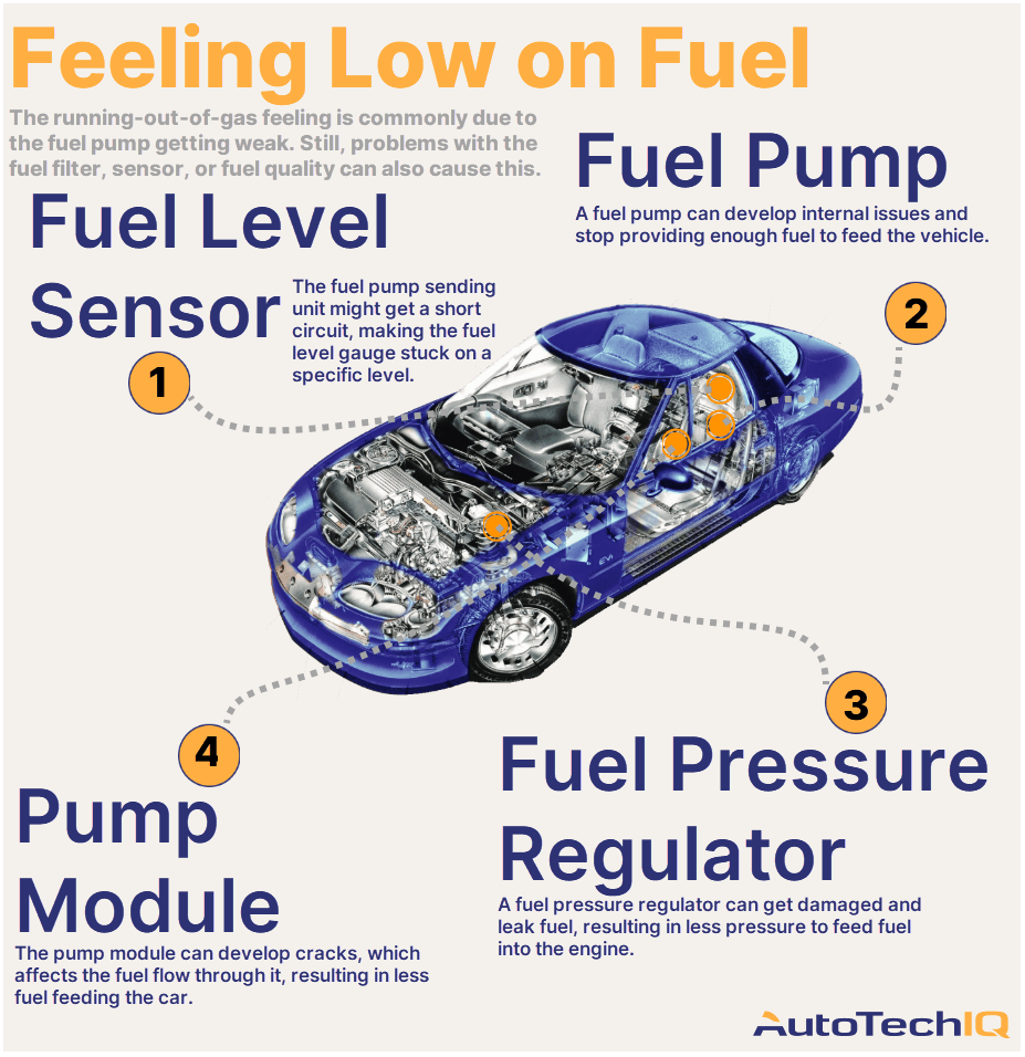 Bad Fuel Pump Symptoms