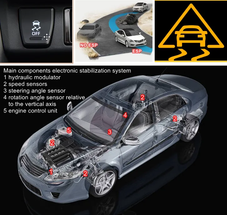 Understand how the Electronic Stability Control system works.