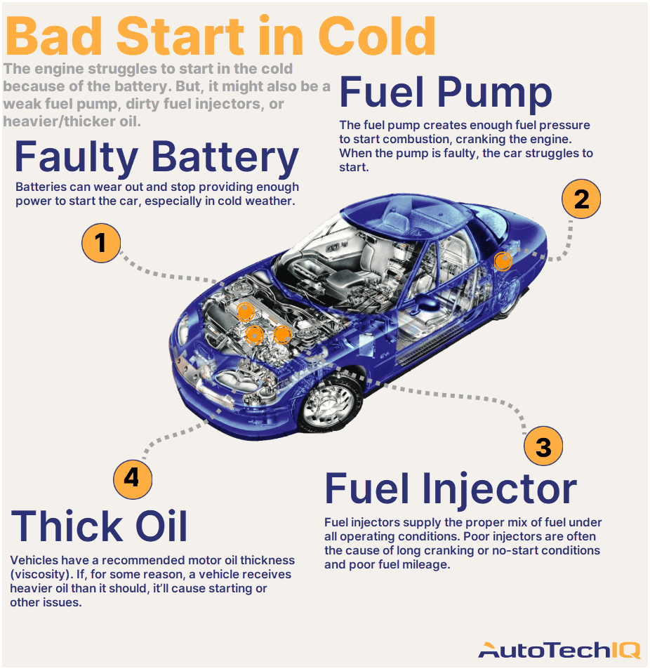 Will Thicker Oil Stop Engines from Burning Oil? Find Out Now!