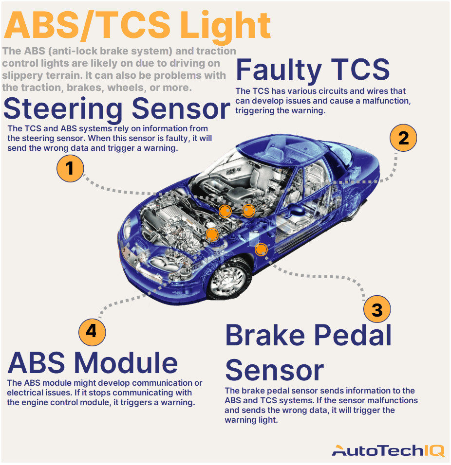 Anti-Lock Brakes  Why Your ABS Light Is On, How to Troubleshoot