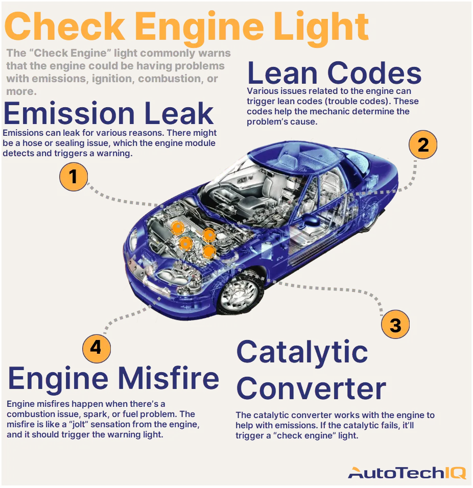 2005 Honda Accord Check Engine Light: Troubleshooting Tips